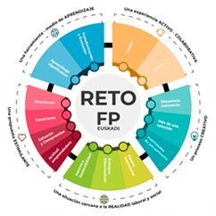 RETO FP EUSKADI